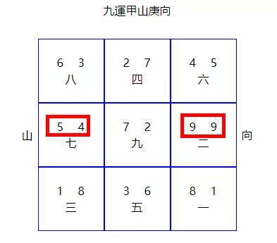 九運 澳門|澳門九運風水(下)